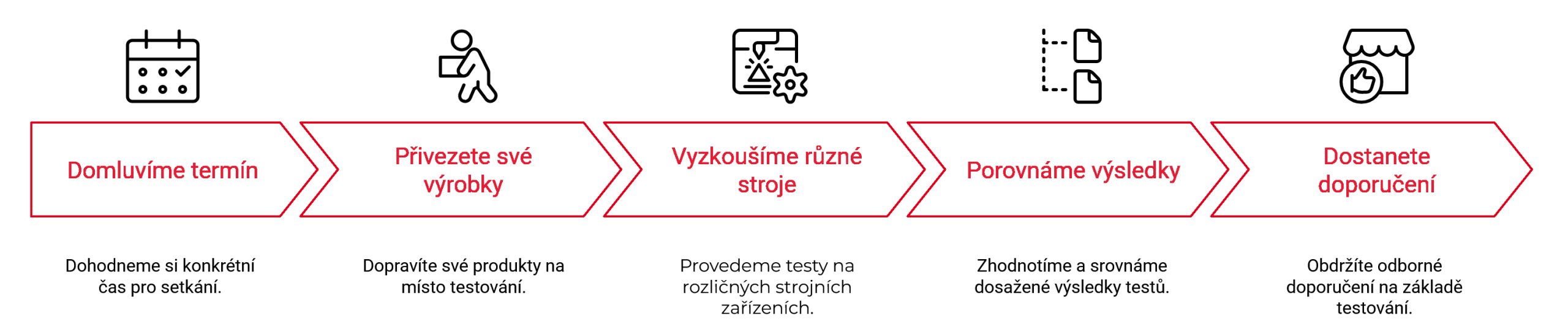 V našem showroomu balicí techniky si můžete vyzkoušet balicí stroje na vlastních výrobcích. Od první konzultace přes praktické testování až po doporučení nejvhodnějšího řešení vás provedou naši specialisté.