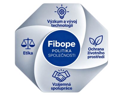 FIBOPE PORTUGUESA 2 Politika společnosti Fibope