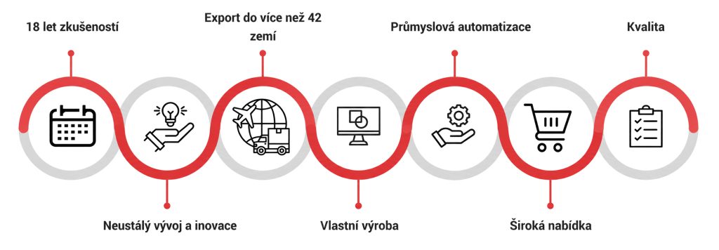 Volvac 6 Volvac filozofie