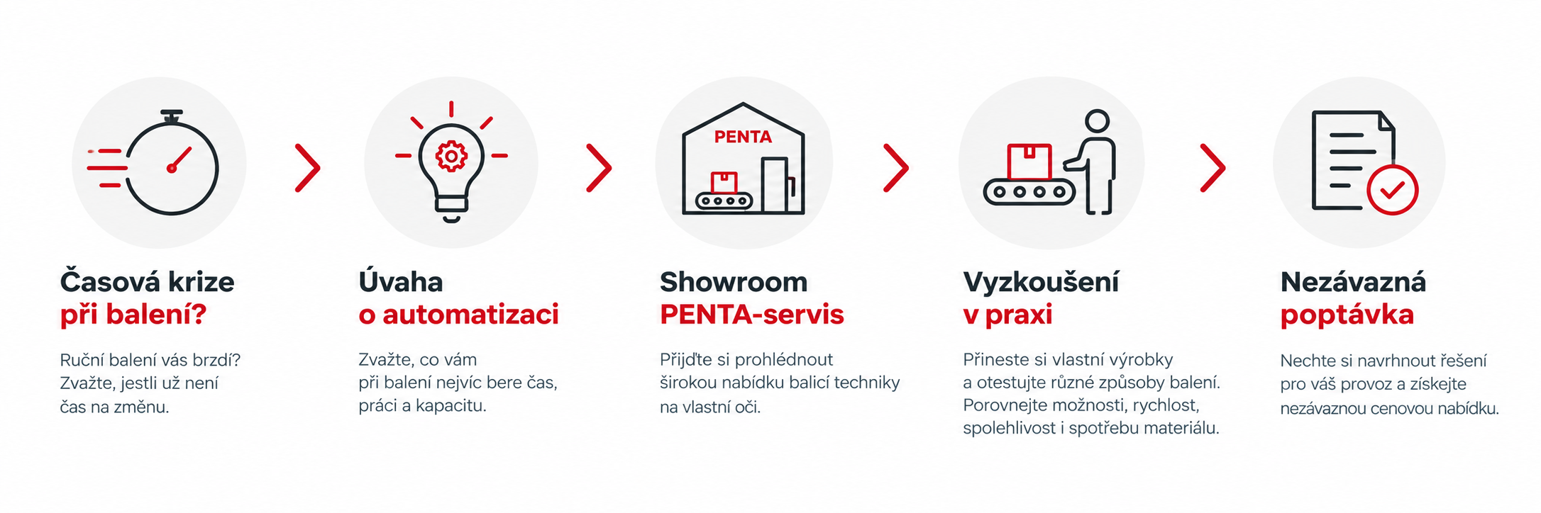 Přišel čas automatizovat balení? 6 signálů, že ruční práce brzdí váš provoz 1 Automatizace balení. Jak postupovat?